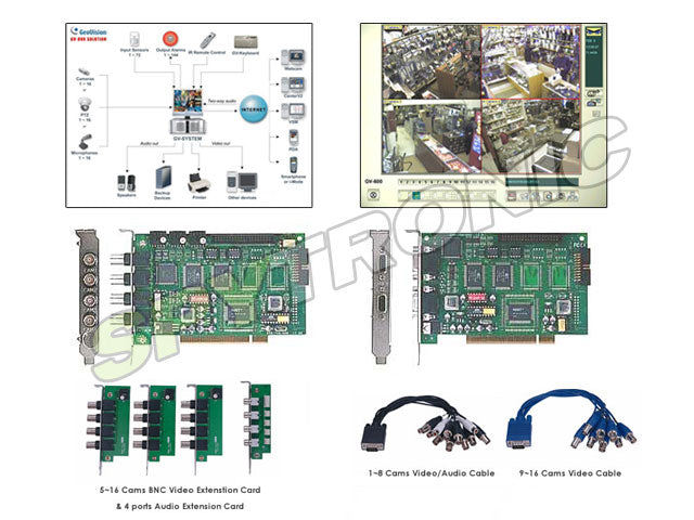 120fps PCI video capture card, 4 cameras