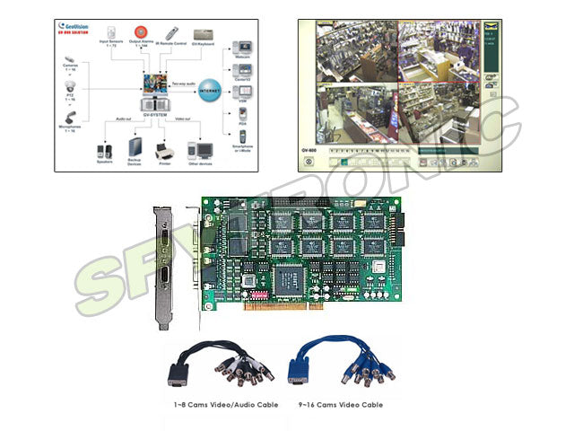 240fps PCI video capture card, 8 cameras