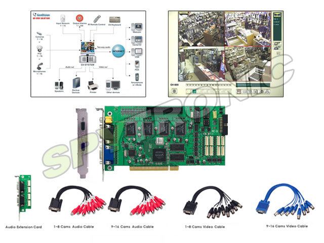 480fps PCI video capture card