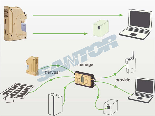 JENNY 600s the smallest portable fuel cell generator